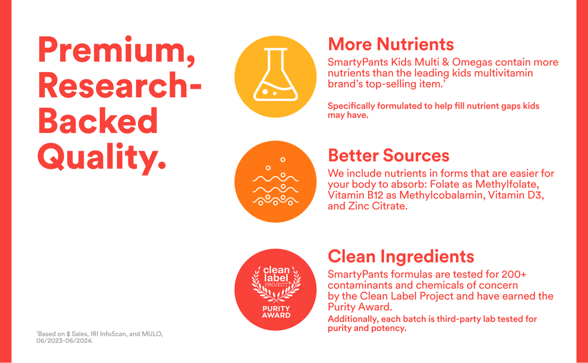 Premium Science, Backed Quality. More Nutrients: SmartyPants Kids Multi & Omegas contains more nutrients than the leading kid's multivitamin brand's top-selling item.+ Better Sources: We include nutrients in forms that are easier for your body to absorb: Folate as Methylfolate, Vitamin B12 as Methylcobalamin, Vitamin D3, and Zinc Citrate. Clean Ingredients SmartyPants formulas are tested for 200+ contaminants and chemicals of concern by the Clean Label Project.