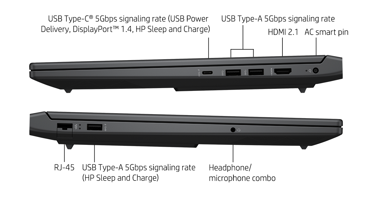 Left and right side profile images show ports
