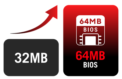 UI interface comparing BIOS ROM capacities, showing an upgrade from 32 MB to 64 MB BIOS.