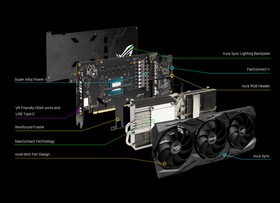 ROG Strix ROG-STRIX-RTX2060S-A8G-EVO-GAMING GeForce RTX 2060 SUPER