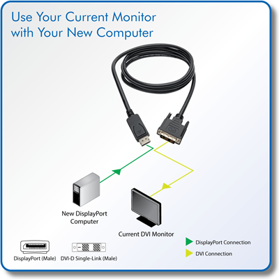 Directly Connect a DVI Monitor to a DisplayPort Computer