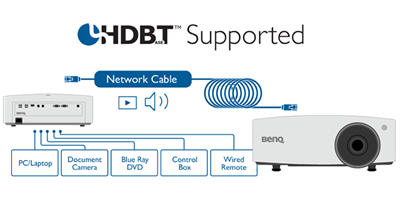 HDBaseT for Uncompressed Transmission and Control