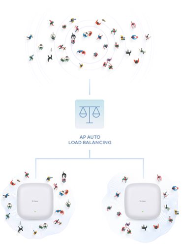 Optimiertes WLAN für ein herausragendes Client‑Erlebnis.
