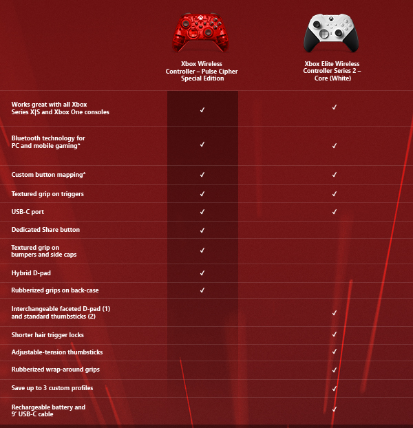 Comparison table