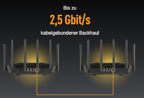 Vielseitige Backhaul-Optionen