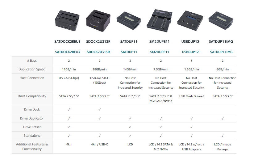 StarTech.com USB 3.0 Hard Drive Eraser Dock For 2.5 & 3.5 SATA SSD HDD ...