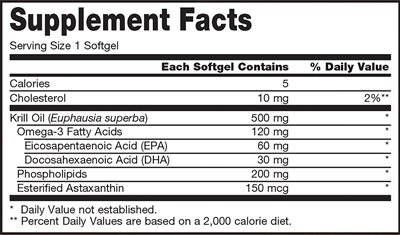 Thông tin dinh dưỡng bổ sung