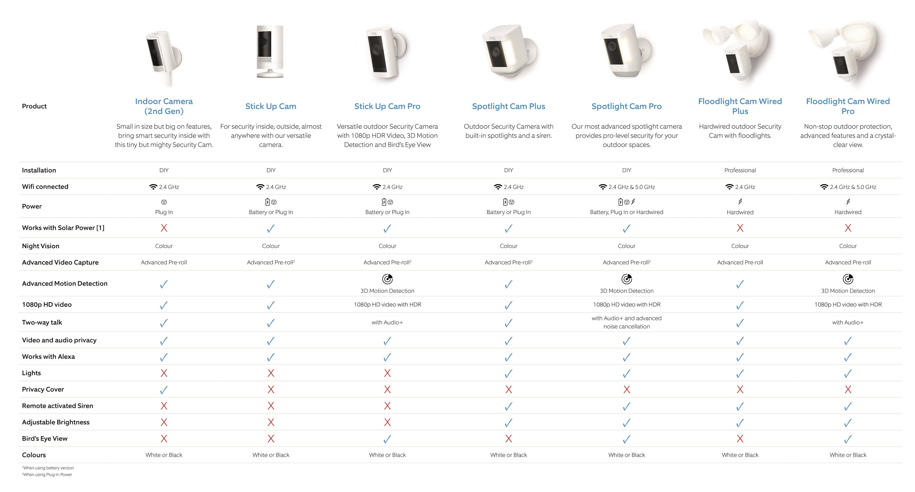 Ring sale floodlight argos