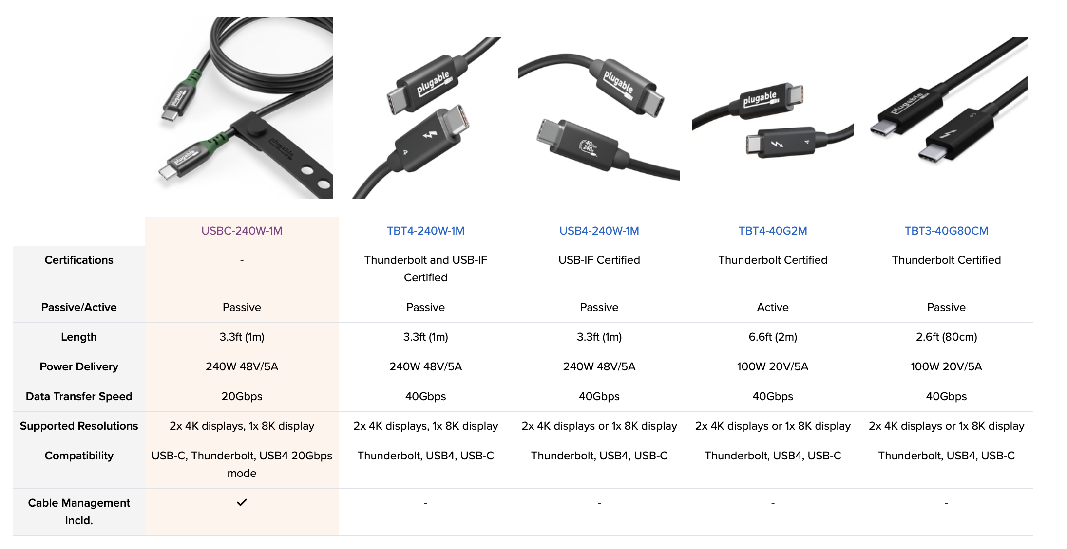 CableCreation 6-inch USB C Cable - 240W Charging, 20Gbps Data, 8K Video Support For Phones & Laptops