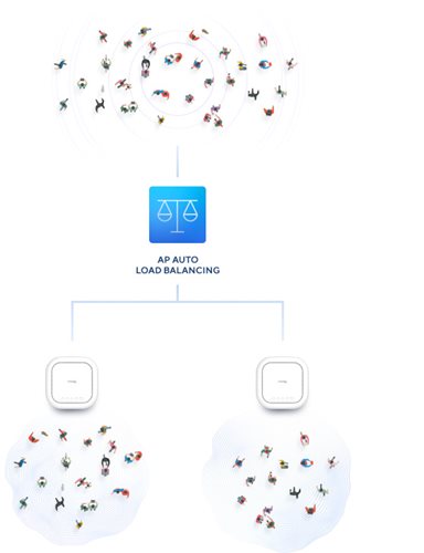 Increase network speeds and efficiency.