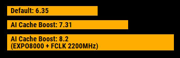 AMD Ryzen 7 9800X3D - RX9070XT-16GB - ROG Crosshair X870E Hero