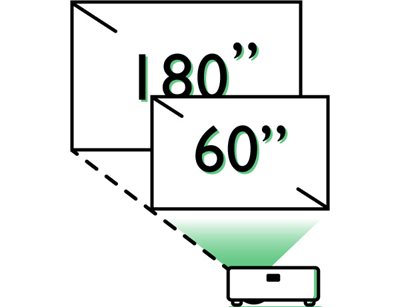 Flexible Projection Sizes