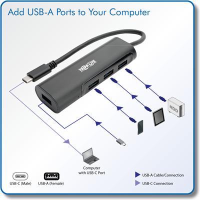 Transform Your Laptop’s USB-C Port into a Multiport Workstation Wherever You Go