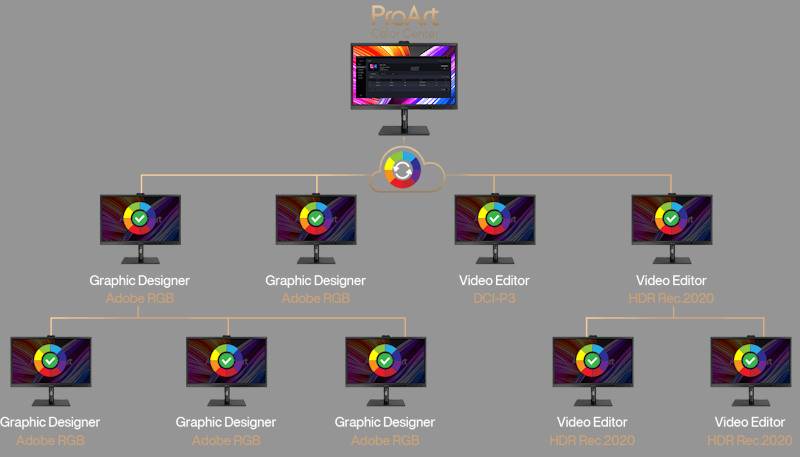 ProArt Color center can manage multiple ProArt Displays with different color spaces.