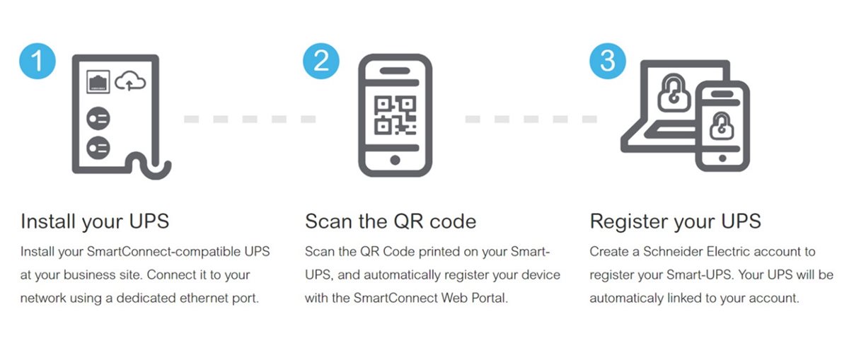 Connected Smart-UPS SMC1000-2UC