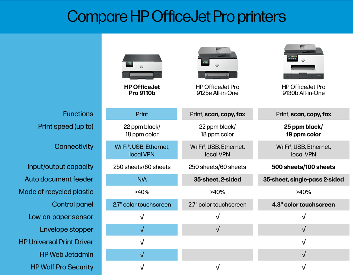 HP INC HP OfficeJet Pro Impresora 9110b, Color, Impresora para Home y Home  Office, Estampado, Conexión