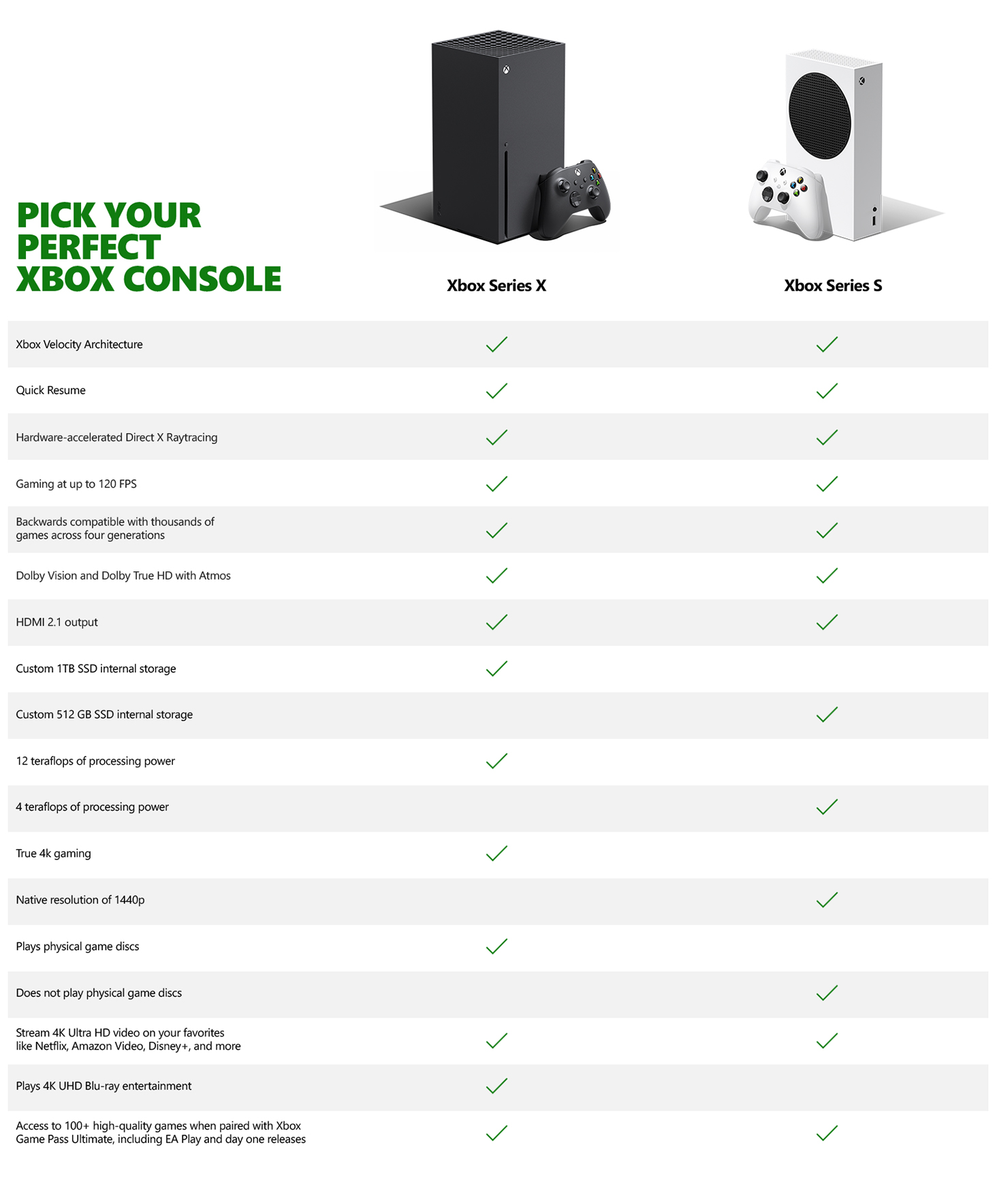 Microsoft Xbox Series X - Game console - 8K - HDR - 1 TB SSD
