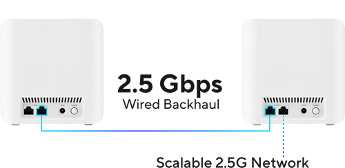 Skalierbare 2.5G-Konnektivität