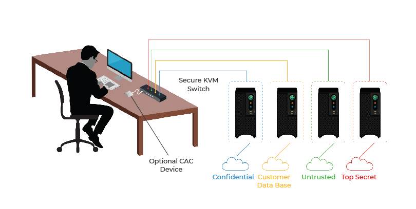Typical NIAP Application