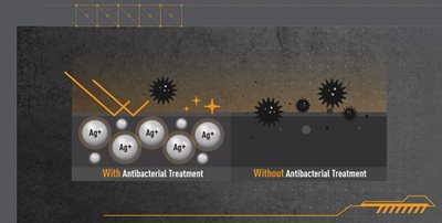 ASUS ANTIBACTERIAL GUARD