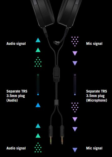 Separate signalindgange