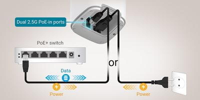 Styrk dit netværk med to 2,5G PoE-porte