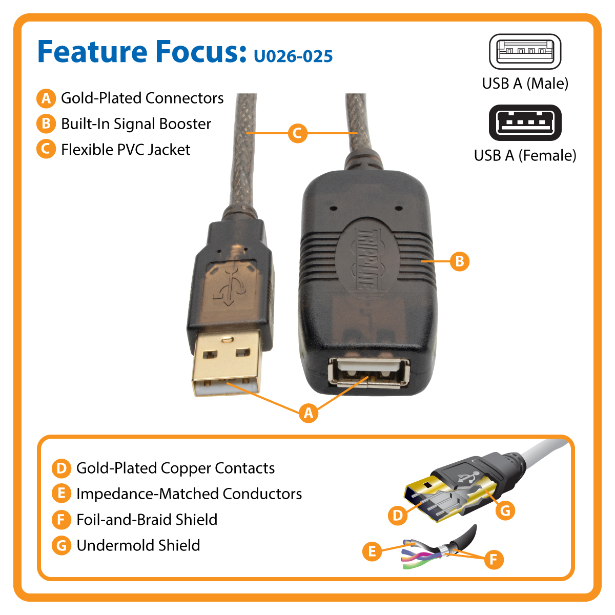 Câble ACTIF USB 3.1 Type A M/A F Extension cable -10 m