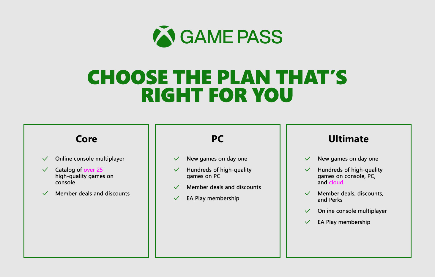 Xbox Game Pass Ultimate, PC, Core – Cheap Game Pass