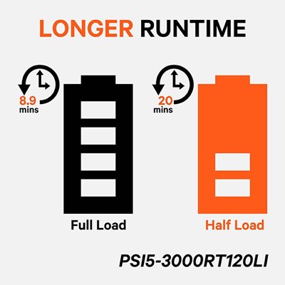 RELIABLE POWER & MORE RUNTIME