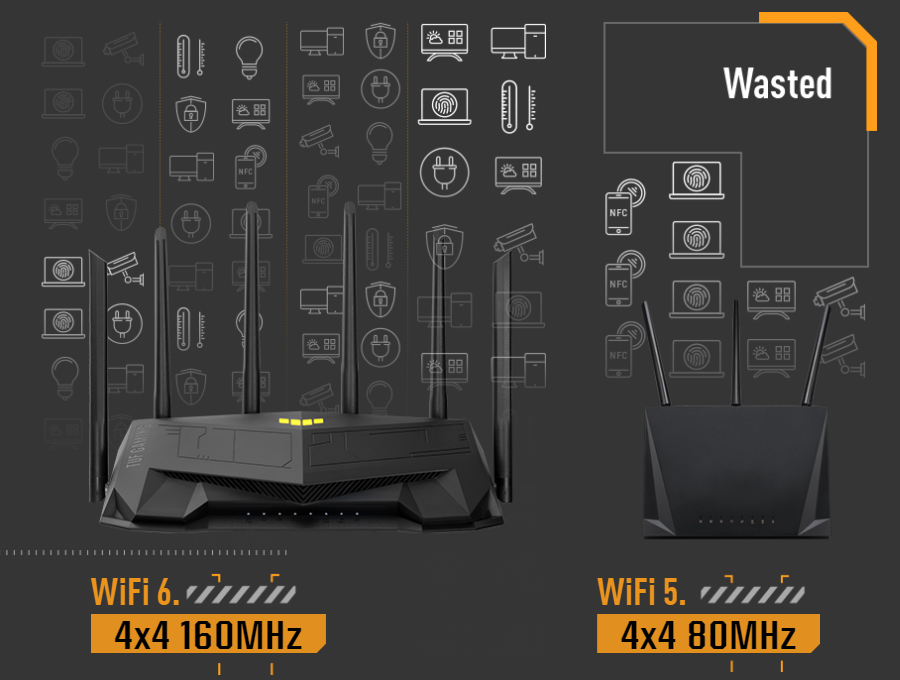 All your devices get their fair share of WiFi bandwidth from TUF Gaming AX6000.