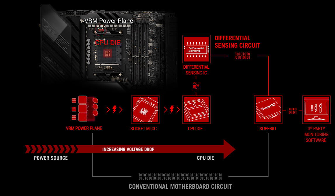 ASUS ROG CROSSHAIR VIII EXTREME AM4 Extended ATX AMD Motherboard