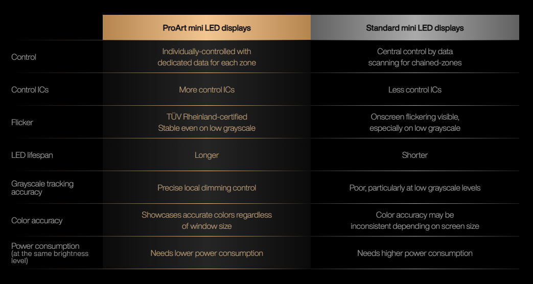 Visuals with Impeccable Levels of Detail