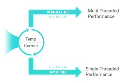 Dynamic OC Switcher UI settings