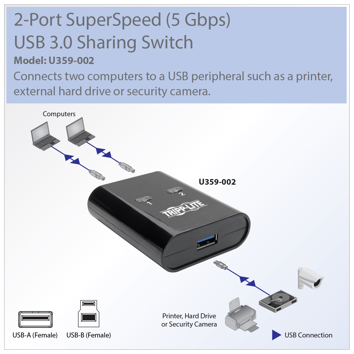 Tripp Lite 2-Port 2 to 1 USB Peripheral Sharing Switch SuperSpeed - USB peripheral sharing - ports
