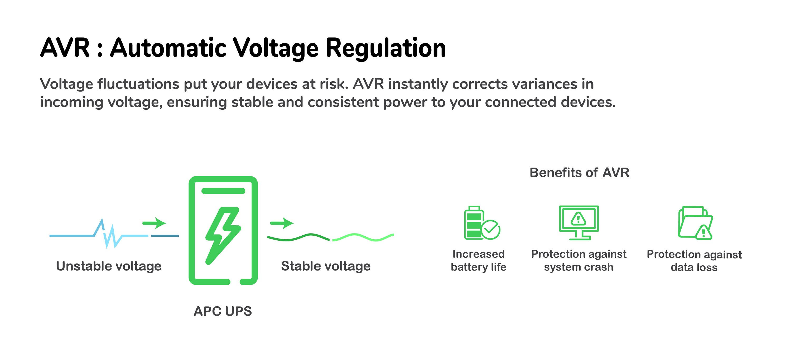 APC UPS 1200VA Line Interactive UPS Battery Backup, BVK1200M2 Backup  Battery with AVR, 2 USB Charging Ports (Type C/Type A), Back-UPS  Uninterruptible