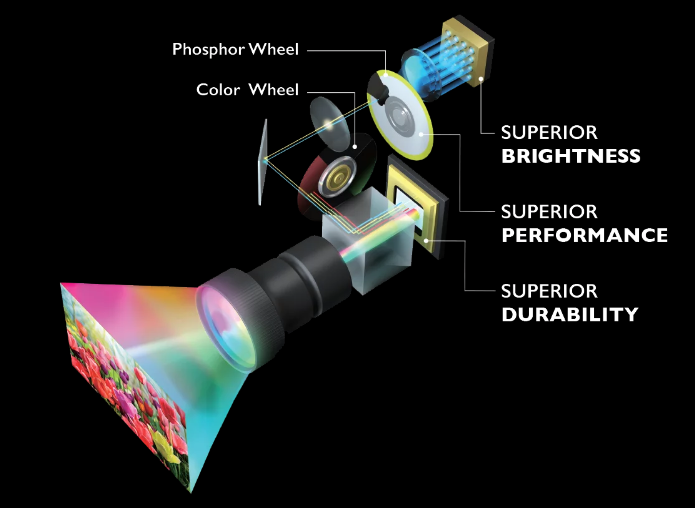 Revolutionary Laser Technology