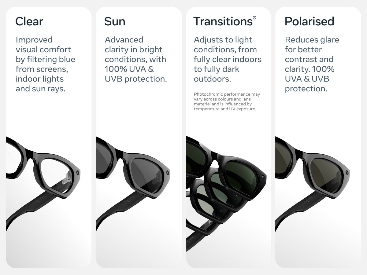 Explore lens types