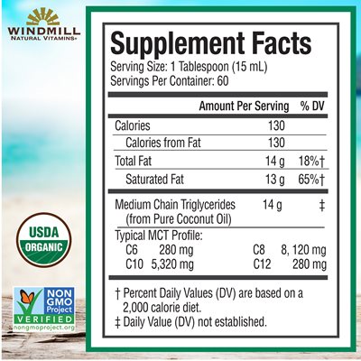 Supplement Facts Panel