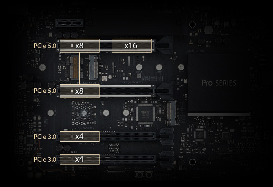 Multi-GPU Support layout
