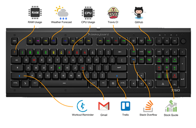 soft tactile keyboard