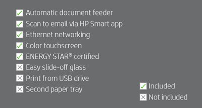 Additional features