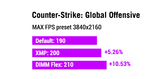 DIMM FLEX
