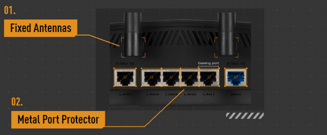 TUF Gaming AX6000 I/O Ports