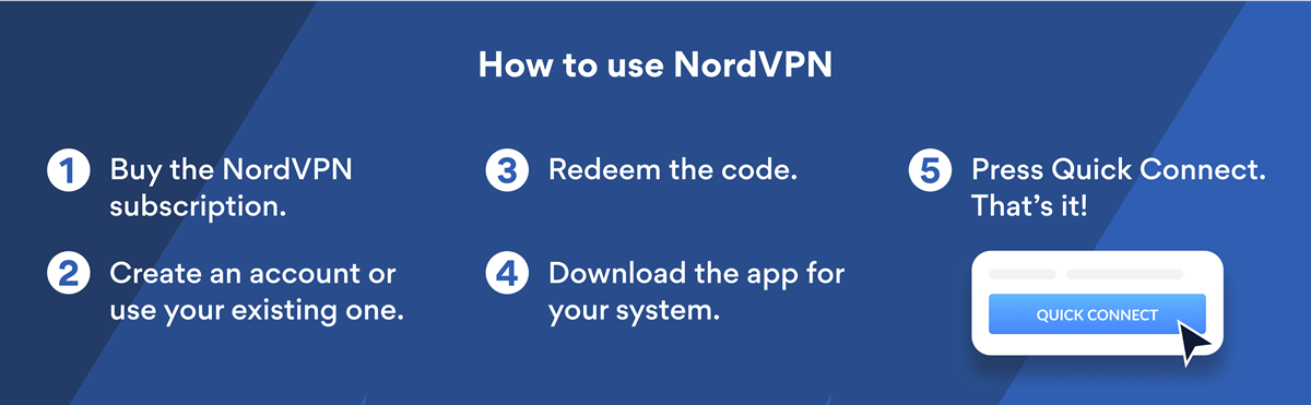 How to use NordVPN