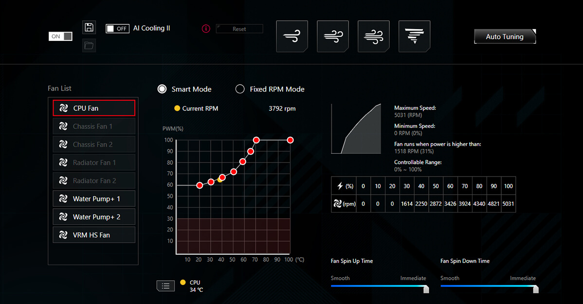 ROG Crosshair X870E Dark Hero features AI Cooling II