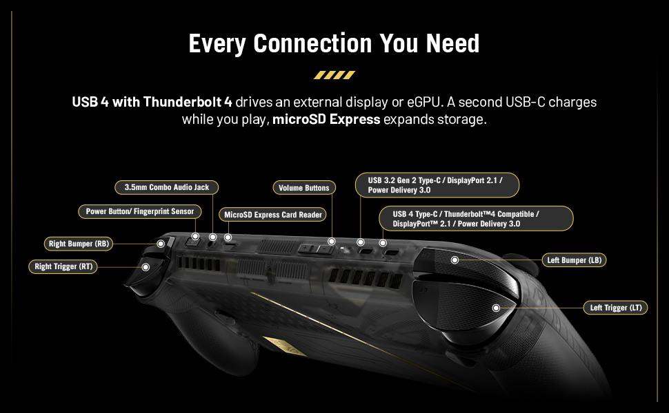 Ally X20 USB-C connections, display support and expandable storage