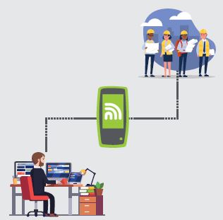 Automated Test Results Management