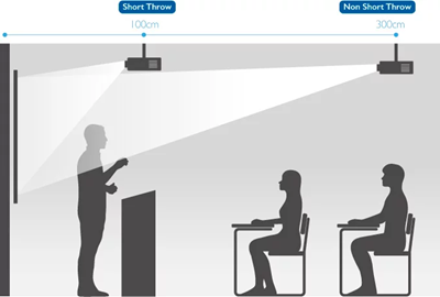 Unobstructed Instruction Without Space Constraints
