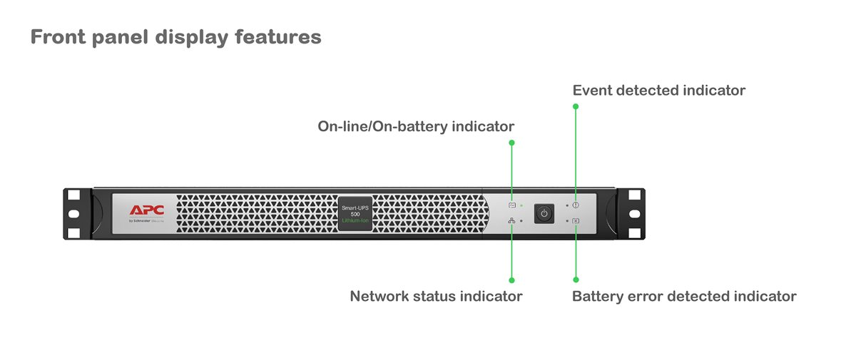 Icons on UPS, Front panel on UPS, APC SmartConnect, Battery Indicator button on UPS