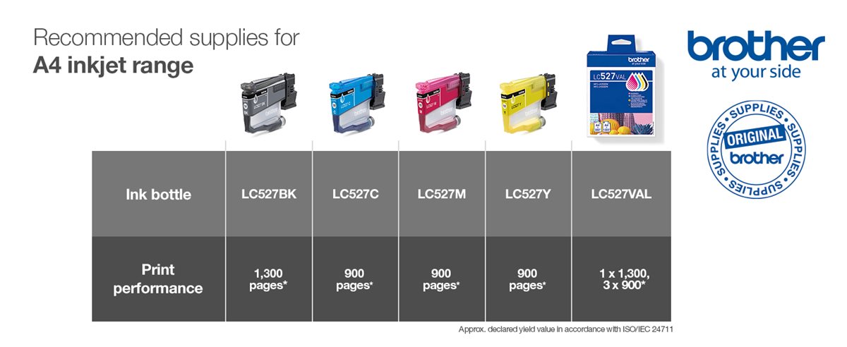 Recommended supplies for A4 inkjet range